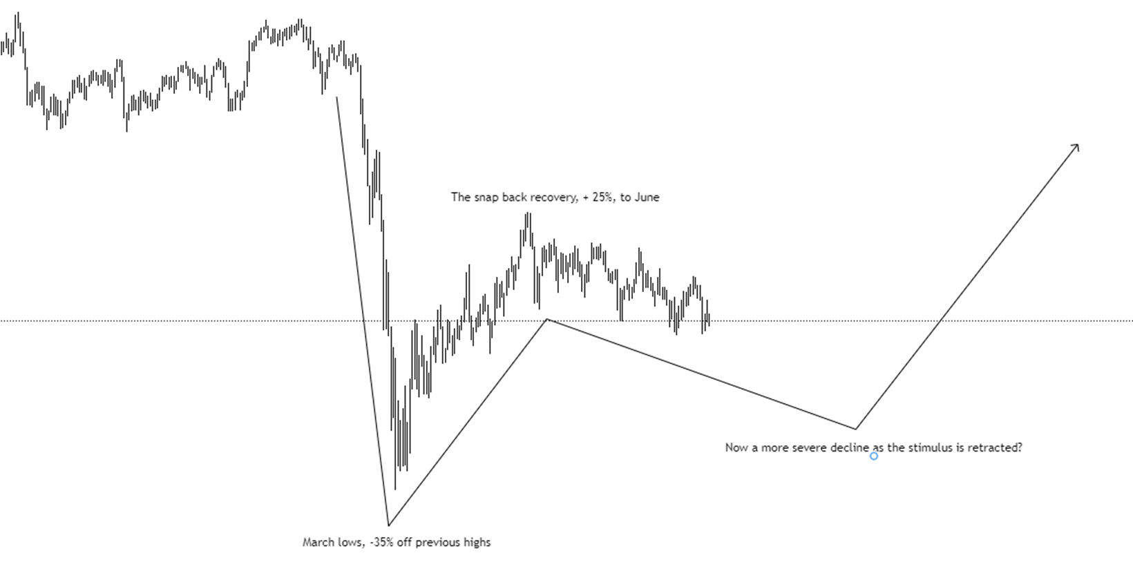 Efficient Wealth Update – September 2020