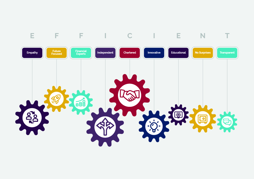 EP Culture and Values